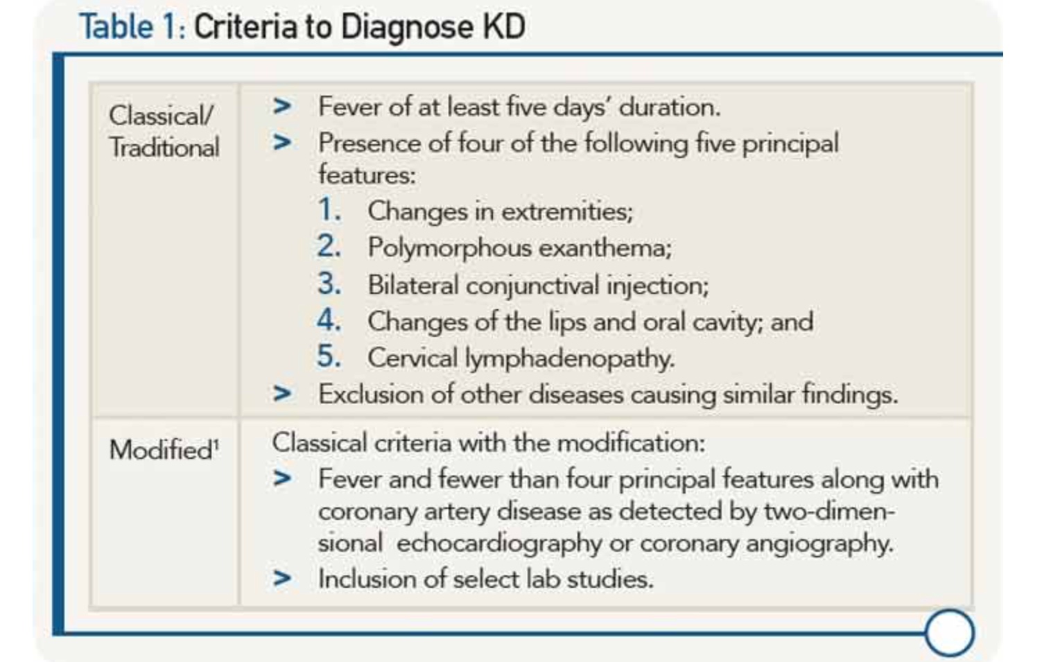 Maladie de Kawasaki Critères cliniques Urgence CHU SainteJustine
