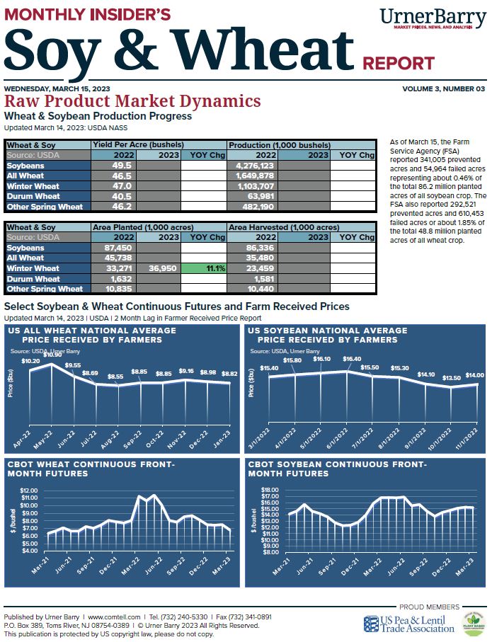 Urner Barry Releases March Soy & Wheat Report