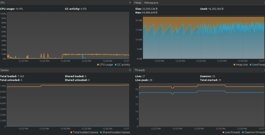 Inspect JVM running in with VisualVM Urosh T