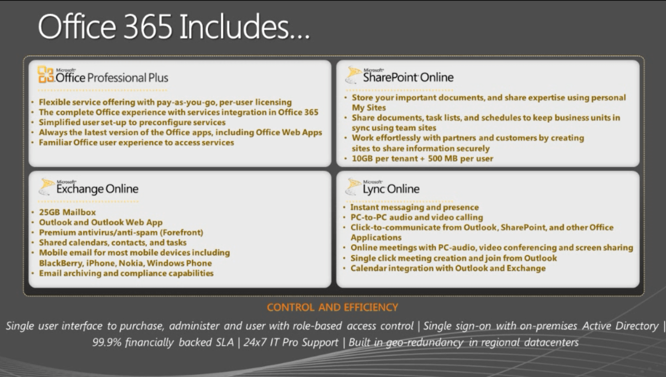 Office 365 business pricing hunterstery