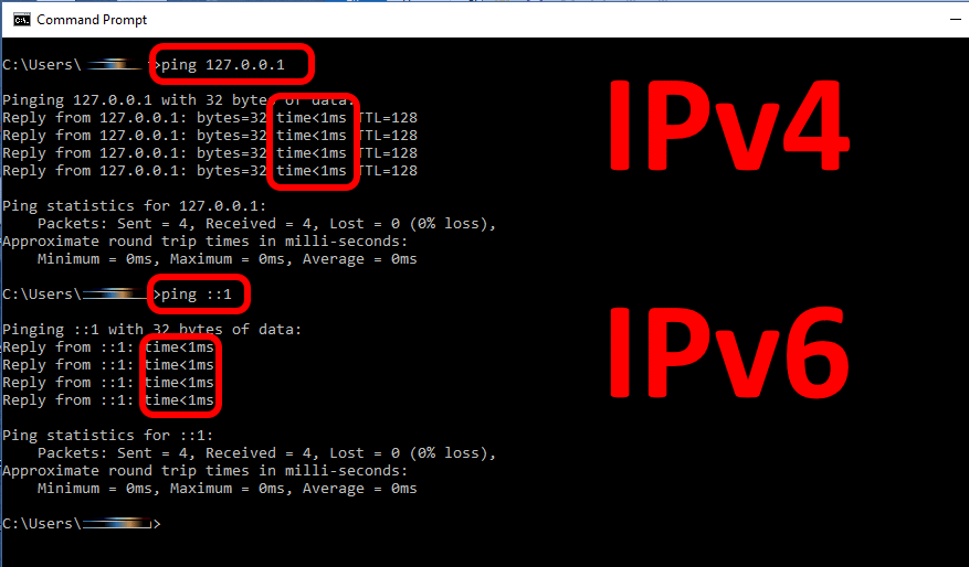SOLVED What Are The Loopback Addresses in IPv6 IPv4 and What Are All