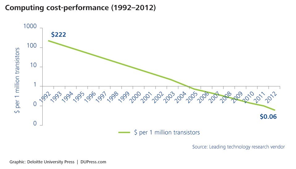 Up & Running Inc Tech How To's