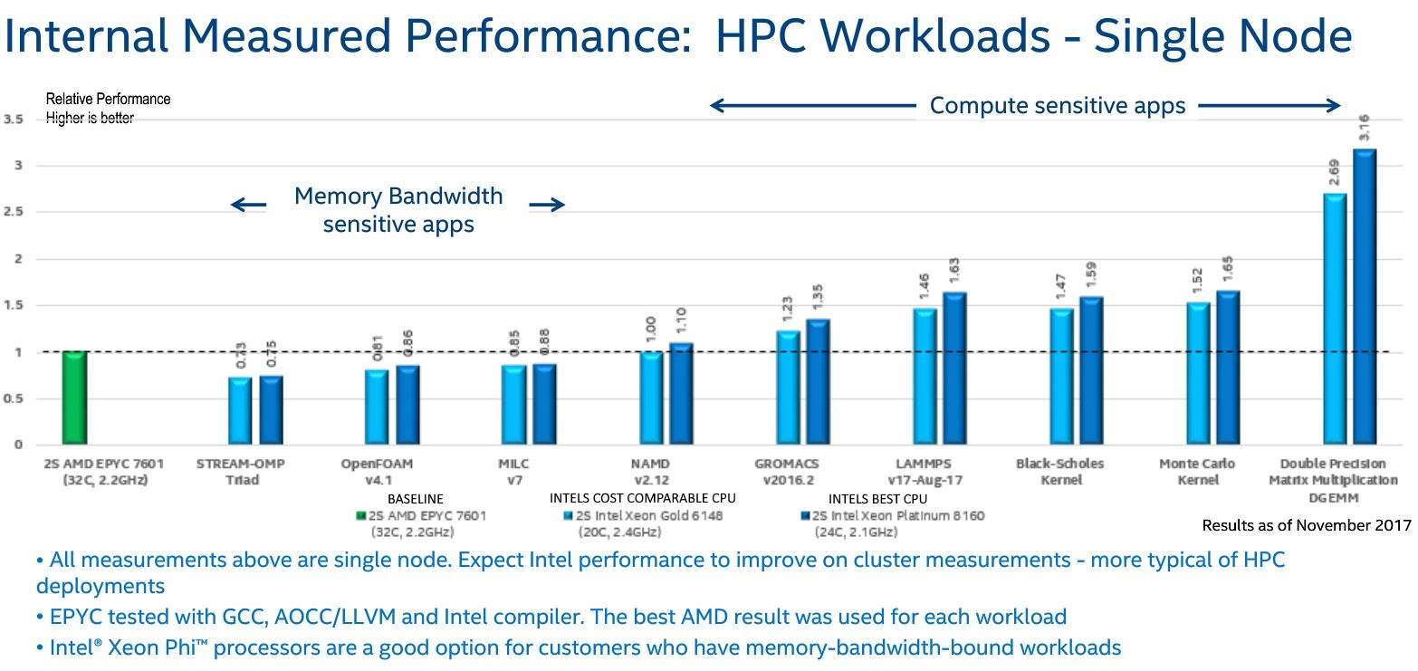 Quick Explanation of The Differences Between Intel Xeon