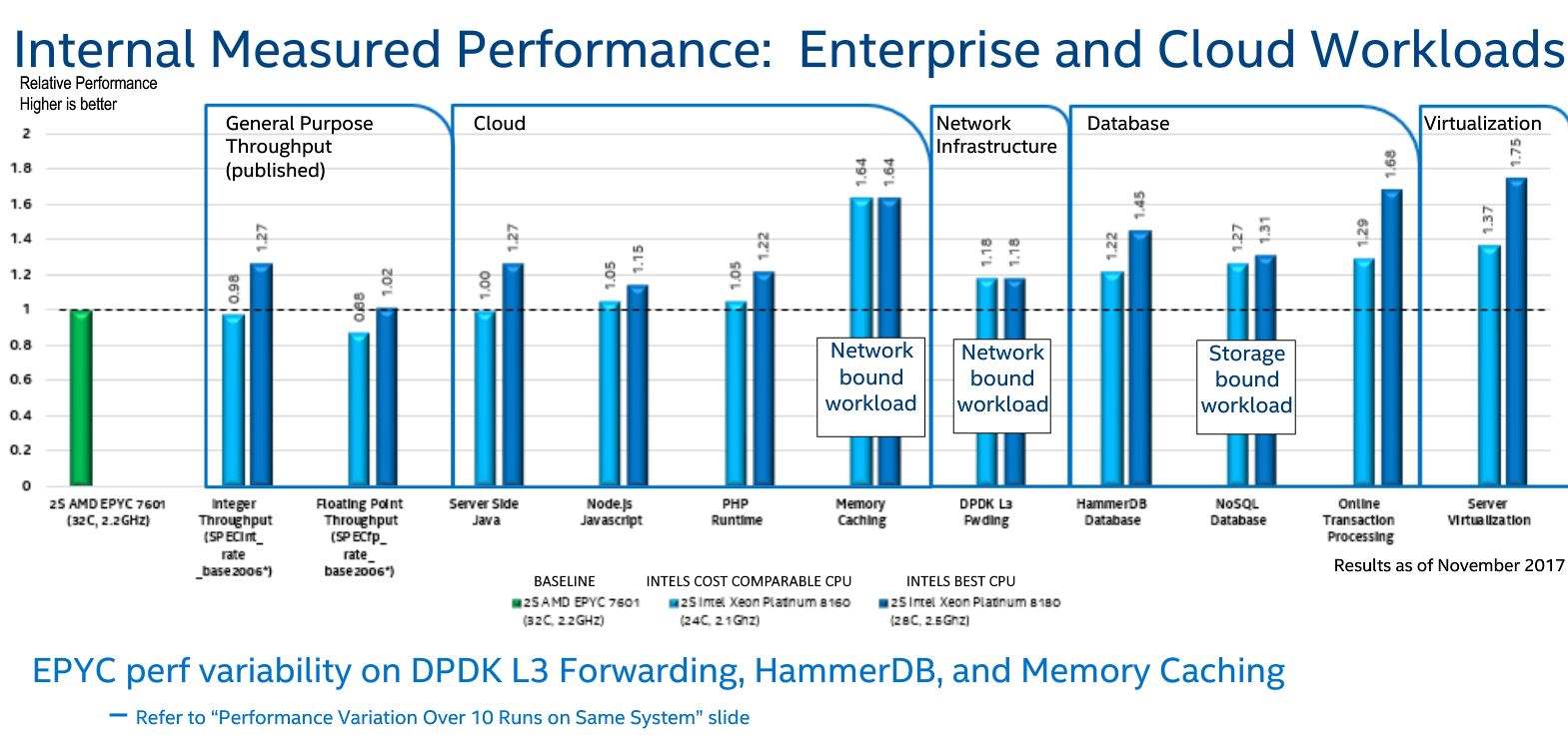 Quick Explanation of The Differences Between Intel Xeon