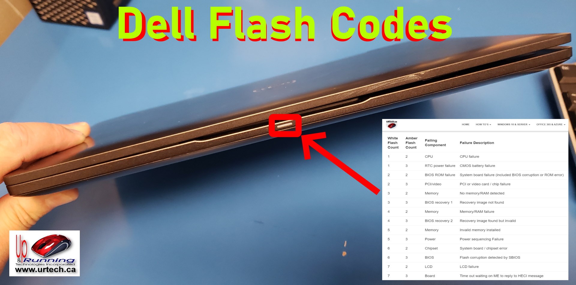 SOLVED: Dell Flash Codes Explained – Up & Running Technologies, Tech