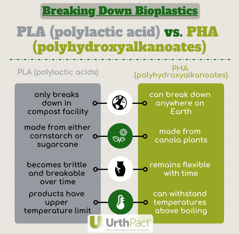 Basic PLA vs. PHA