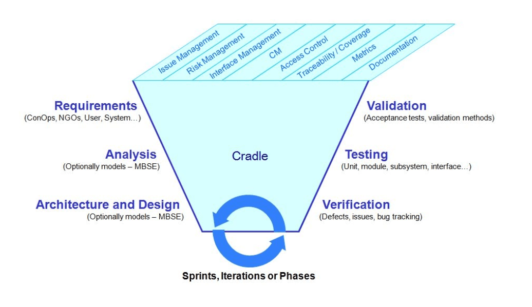 What is Cradle Requirements Management Software