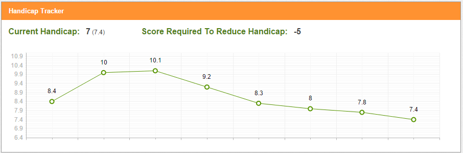 Free Golf Handicap Calculator My Online Golf Club