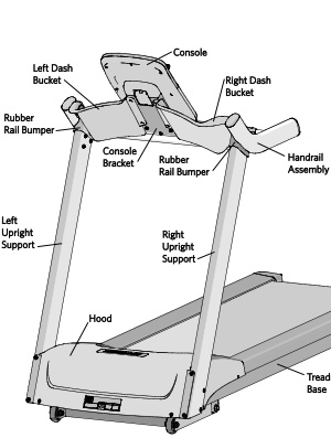 Precor TRM 243 Energy Series Treadmill Review