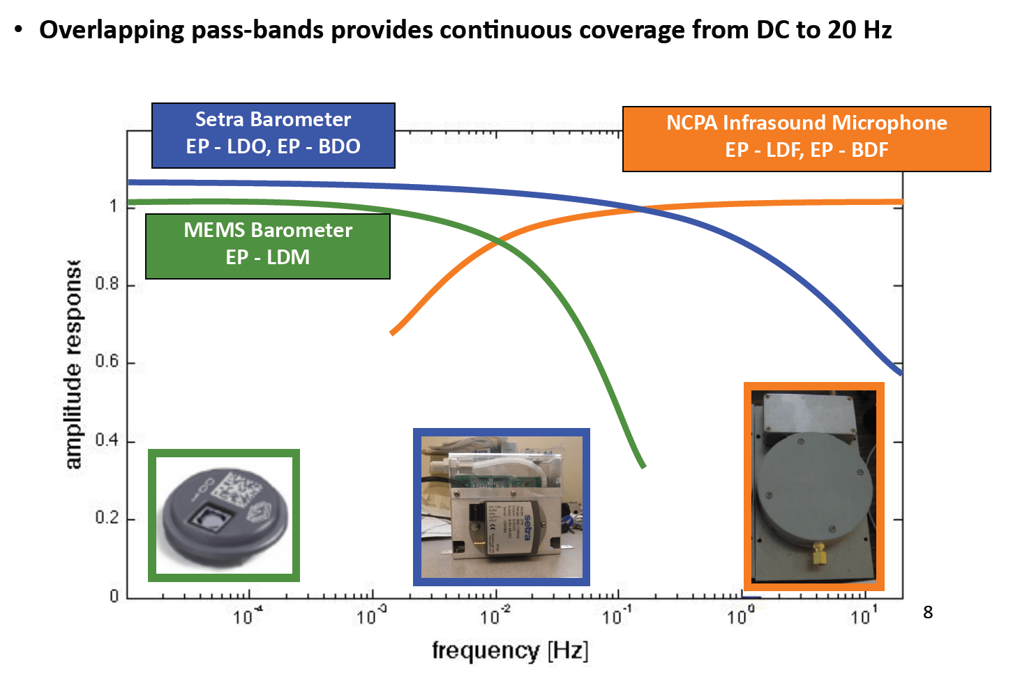 San Diego Barometric Pressure Chart Labb by AG