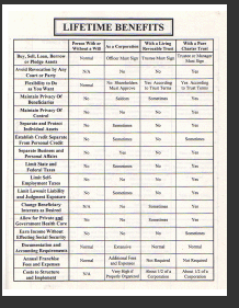 Compare Trust Types Chart, Compare Business Entities Chart, Compare