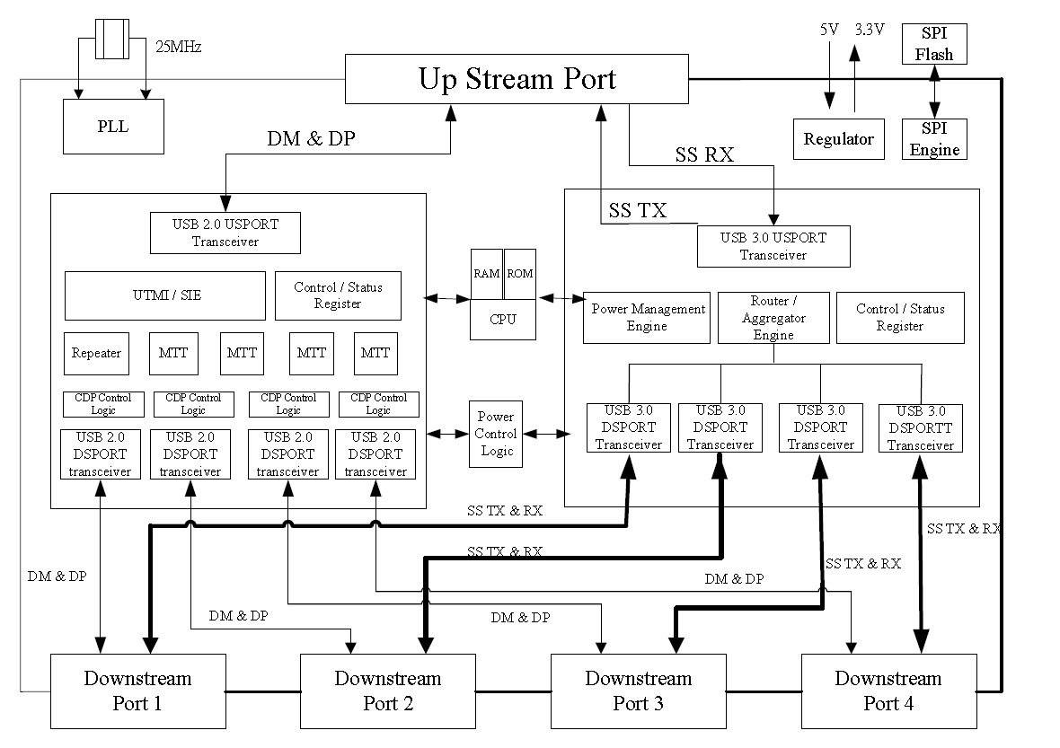 IC Genesys Logic, Inc [USBDev.ru]