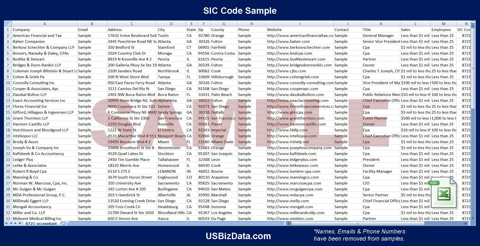 5047 sic code. SIC Code 5047 List Medical, Dental, and Hospital