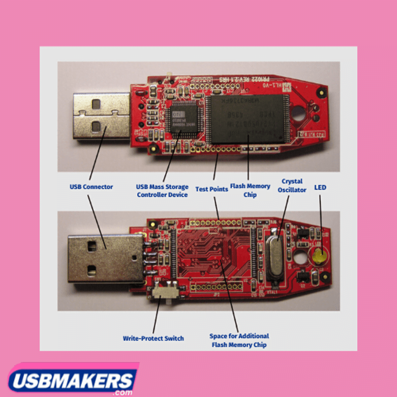 How Does a Flash Drive Work and What's Inside It? USB Makers