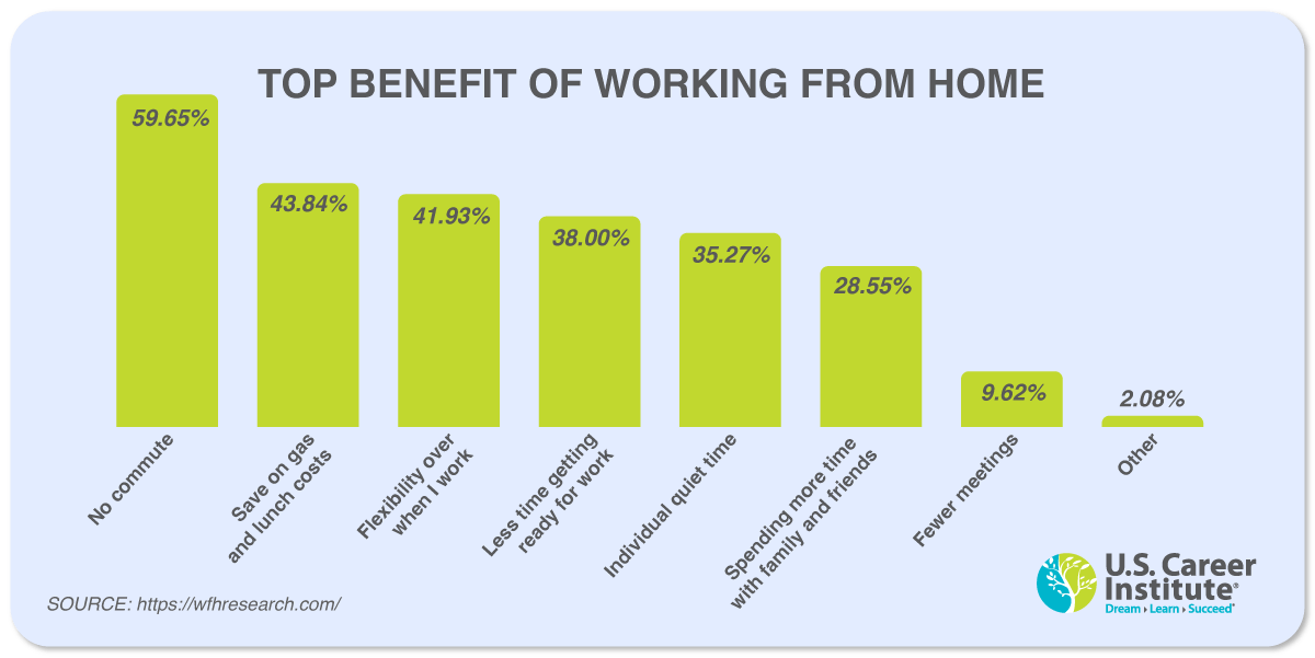 Future of Remote Work in 2025 Key Insights and Industry Trends