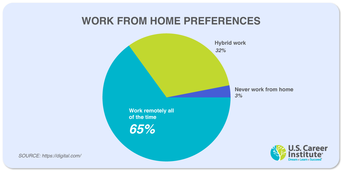 50 EyeOpening Remote Work Statistics for 2024