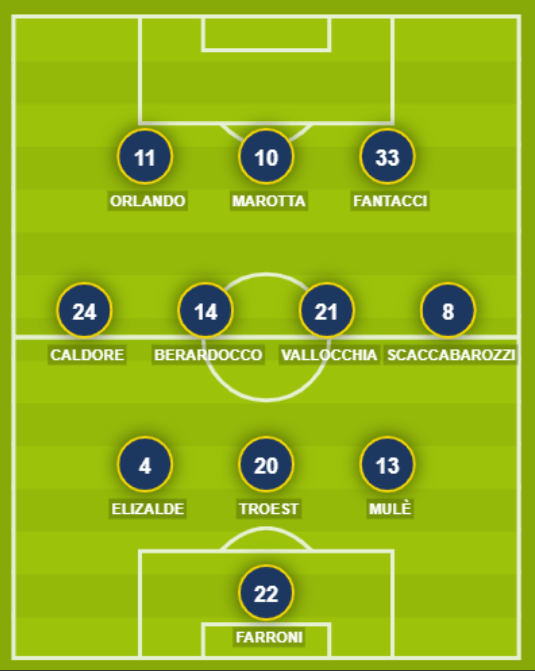 Juve Stabia-Catanzaro: Le Probabili Formazioni - Uscatanzaro.net 671_x_535_png