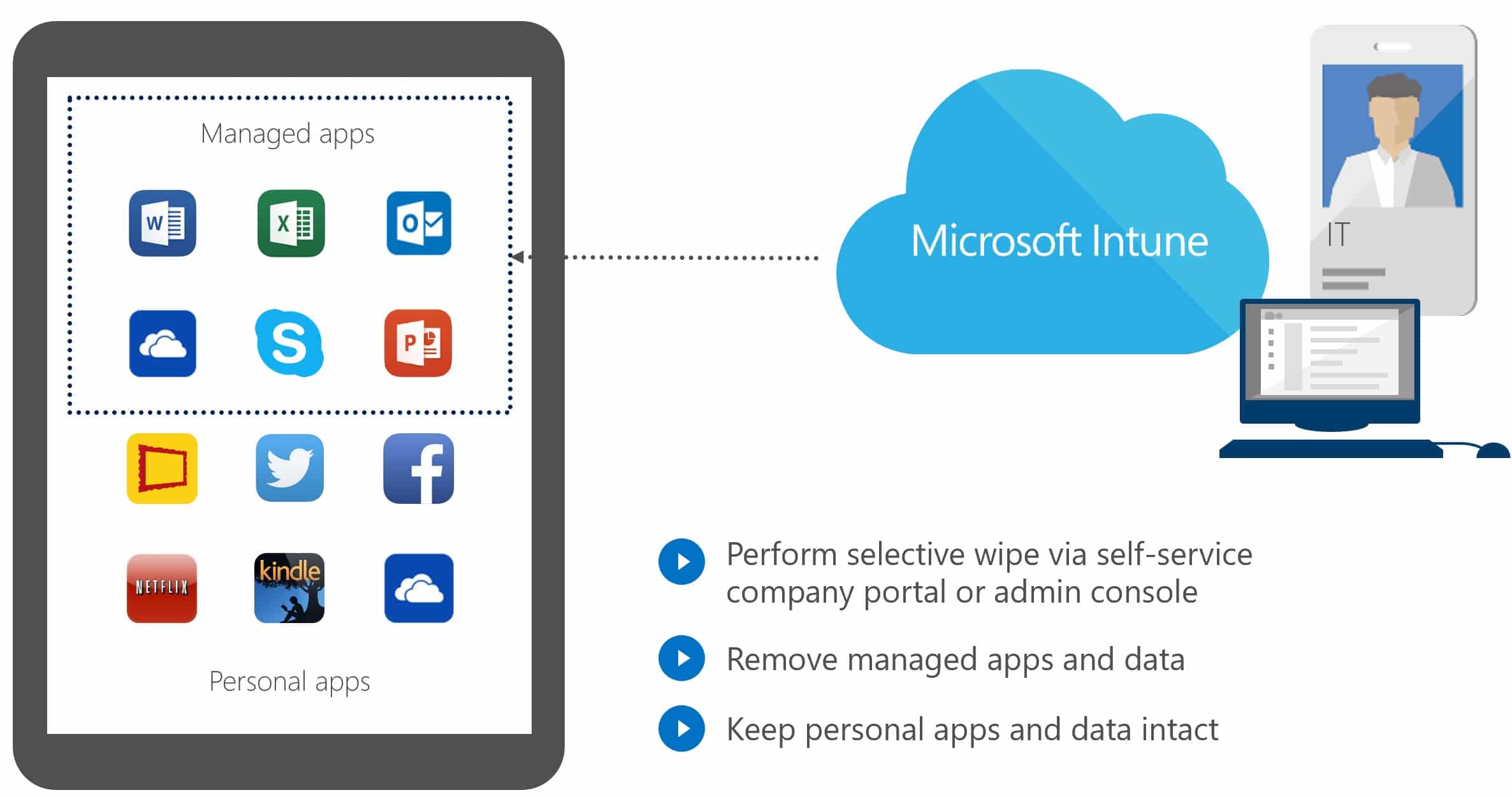 Microsoft Intune Support