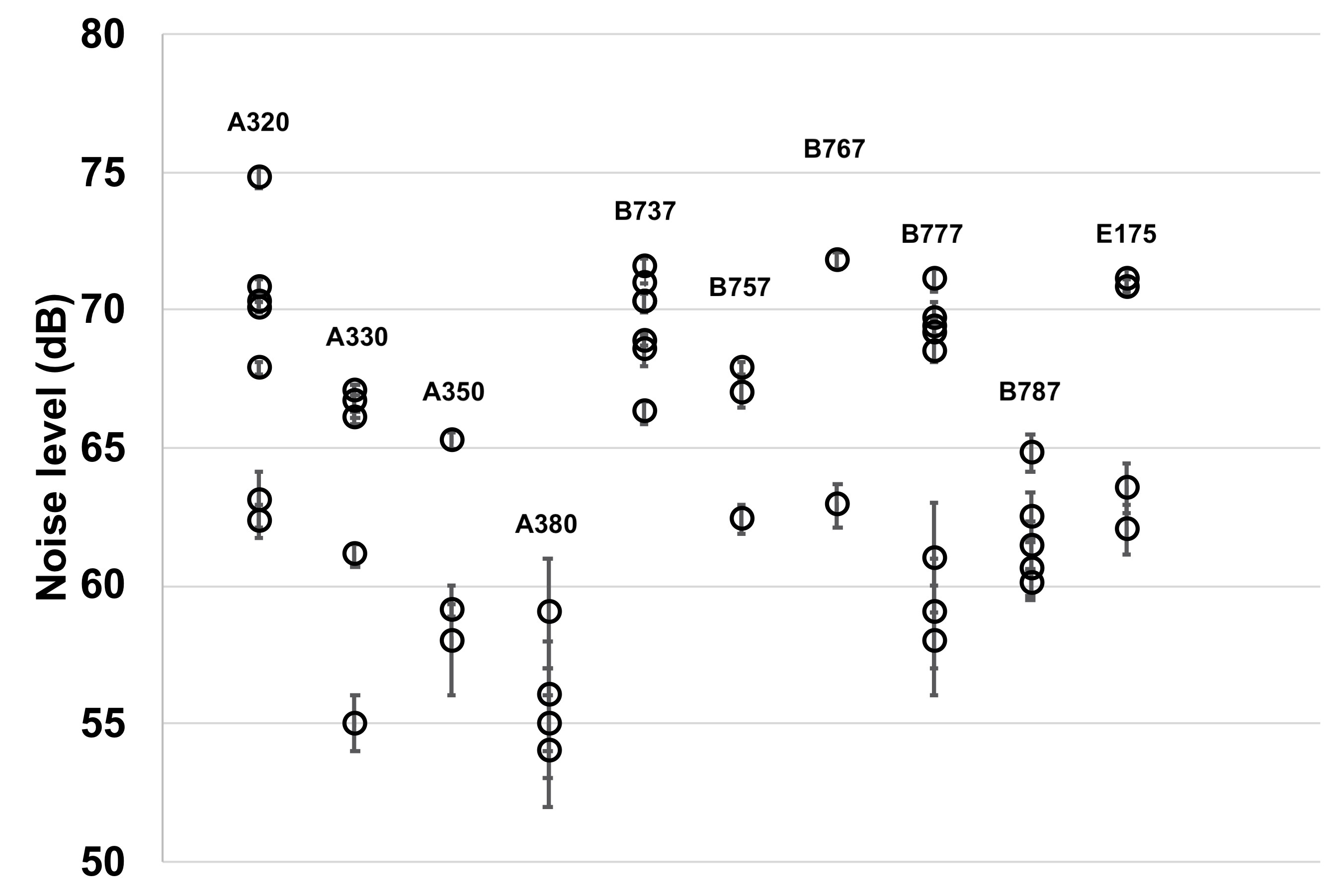 How noisy is your airplane cabin? US Credit Card Guide