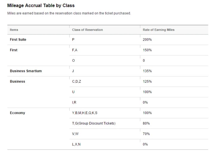 A Beginner's Guide to Asiana Airlines (OZ) Asiana Club Miles US