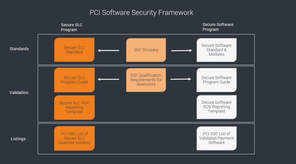 Interview PCI Software Security Framework more security. usd AG