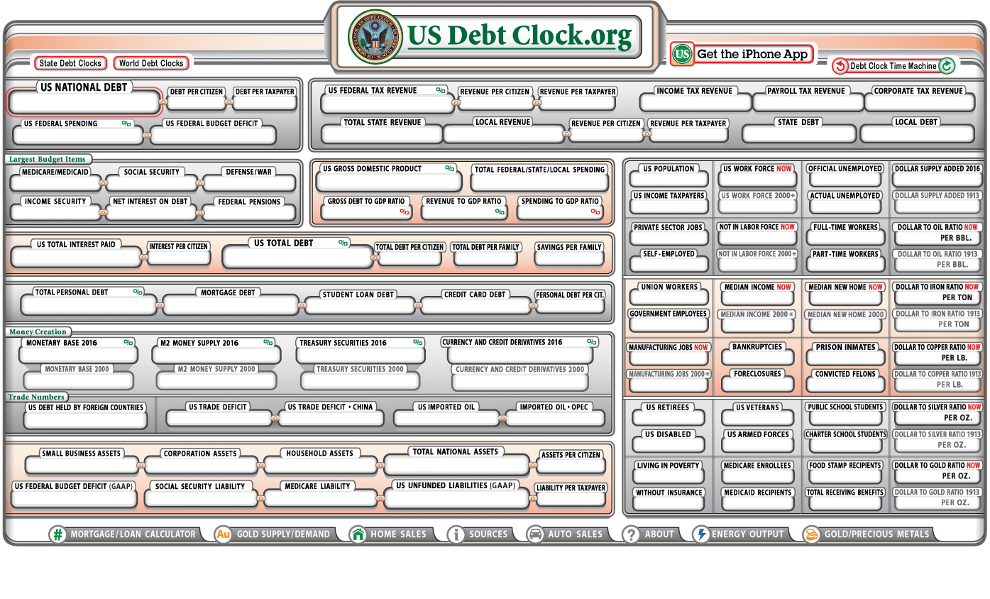 U.S. National Debt Clock Real Time