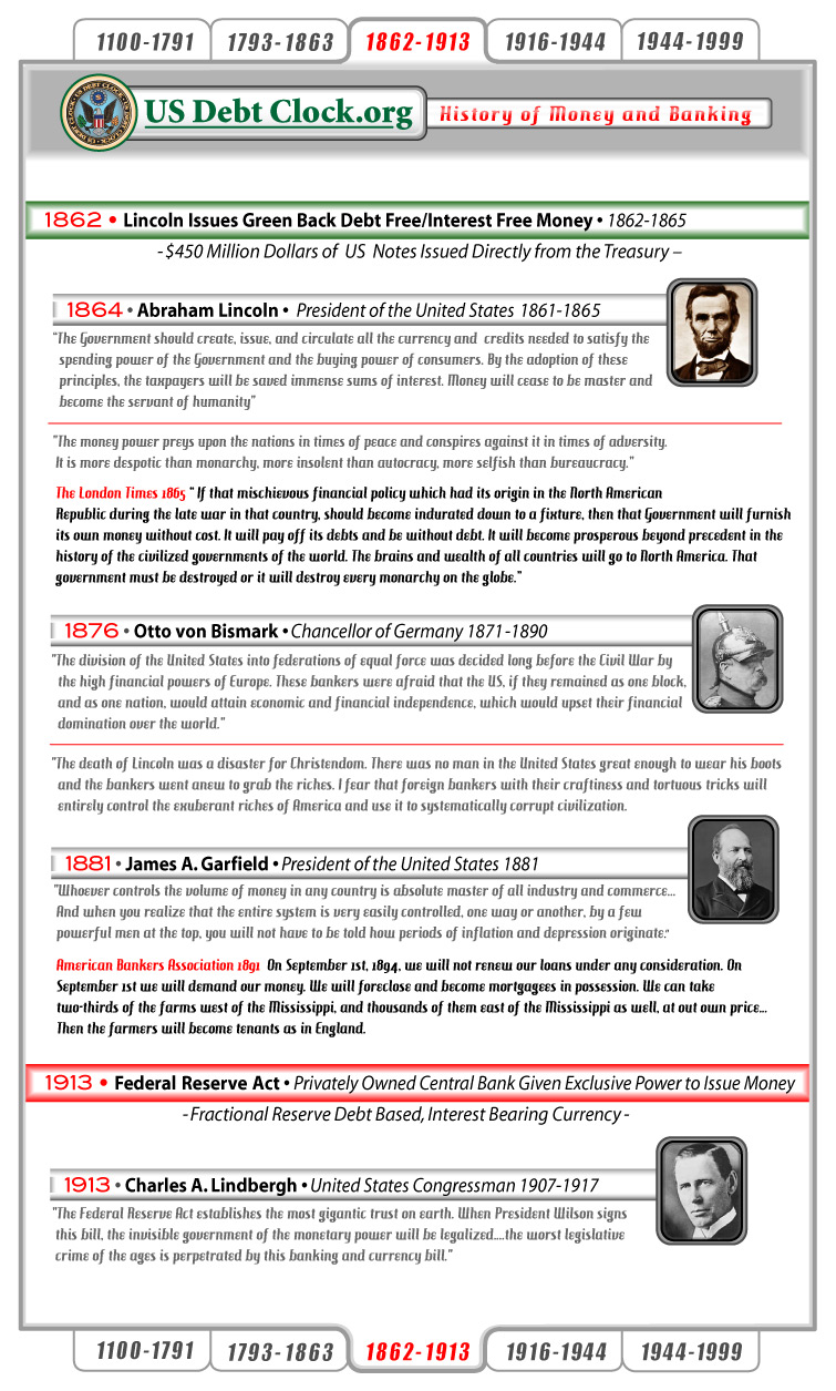 Real Time US National Debt Clock