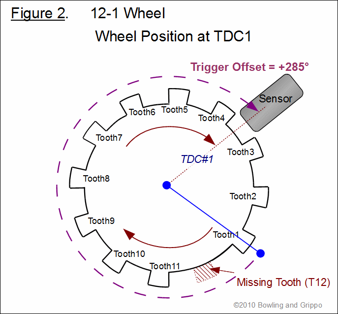 Initial Timing Setting MegaSquirt HybridZ