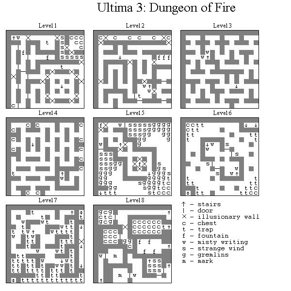 Ultima Maps and Tables