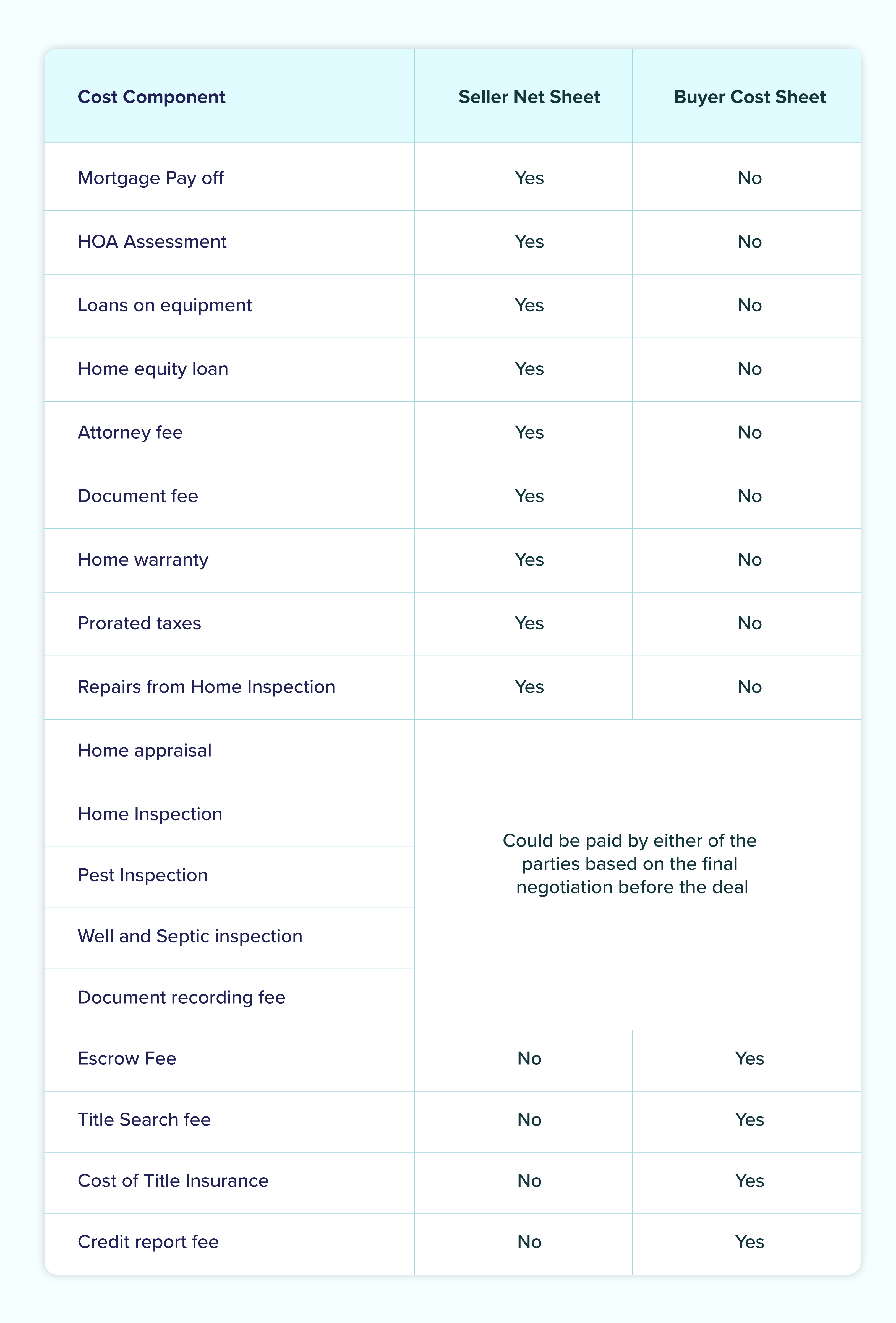 Comprehensive Guide to Seller Net Sheets Elko Title Quoting Platform