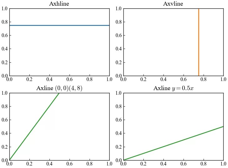 【Matplotlib】グラフ内に直線や帯線を表示する方法 (hlines, vlines, axhline, axvline, axline