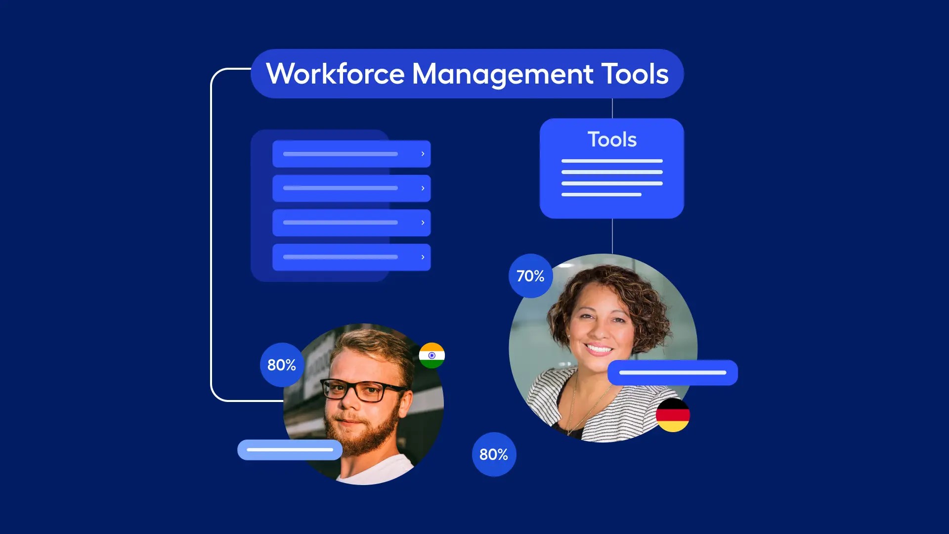 2024's Ultimate Workforce Management Tools Our Top Picks