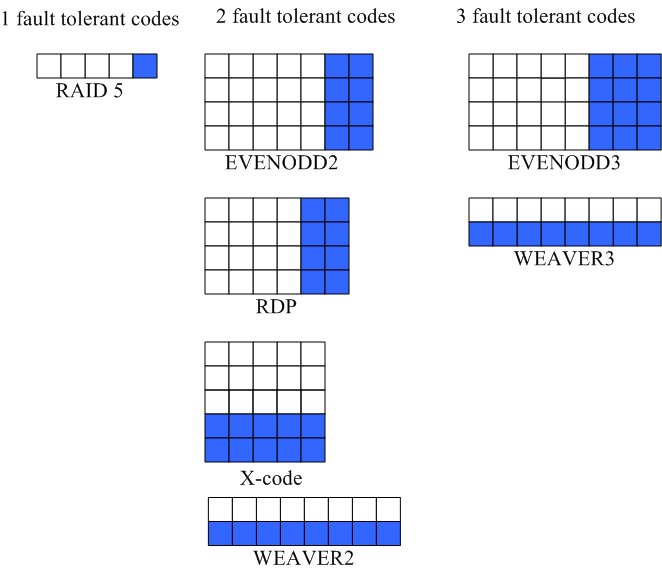 5th USENIX Conference on File and Storage Technologies Paper