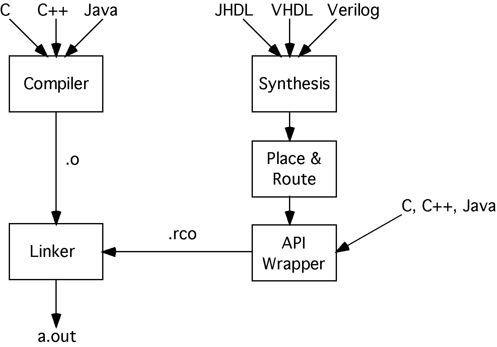 Hardware parallelism vs. software parallelism
