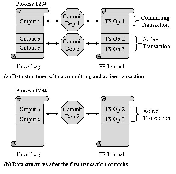 OSDI '06 Paper