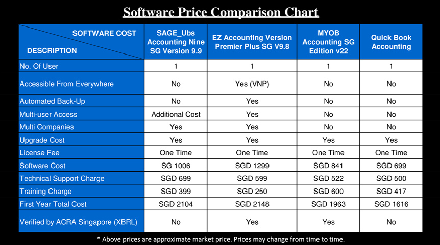 Accounting Software Singapore PSG Grant User Basic