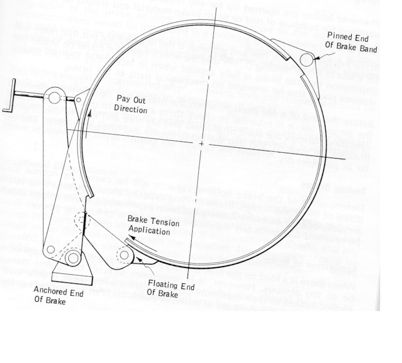 Mooring Winch Parts And Functions at Stella Muse blog