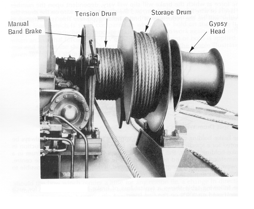 TANKERS MOORING WINCHES