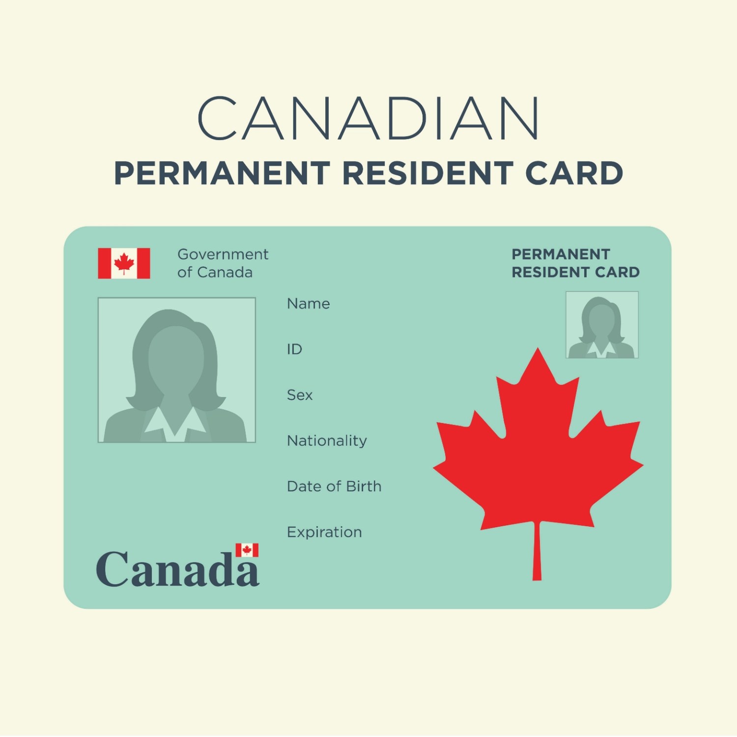 How Long Do You Have To Stay In Canada To Get A Green Card Can An