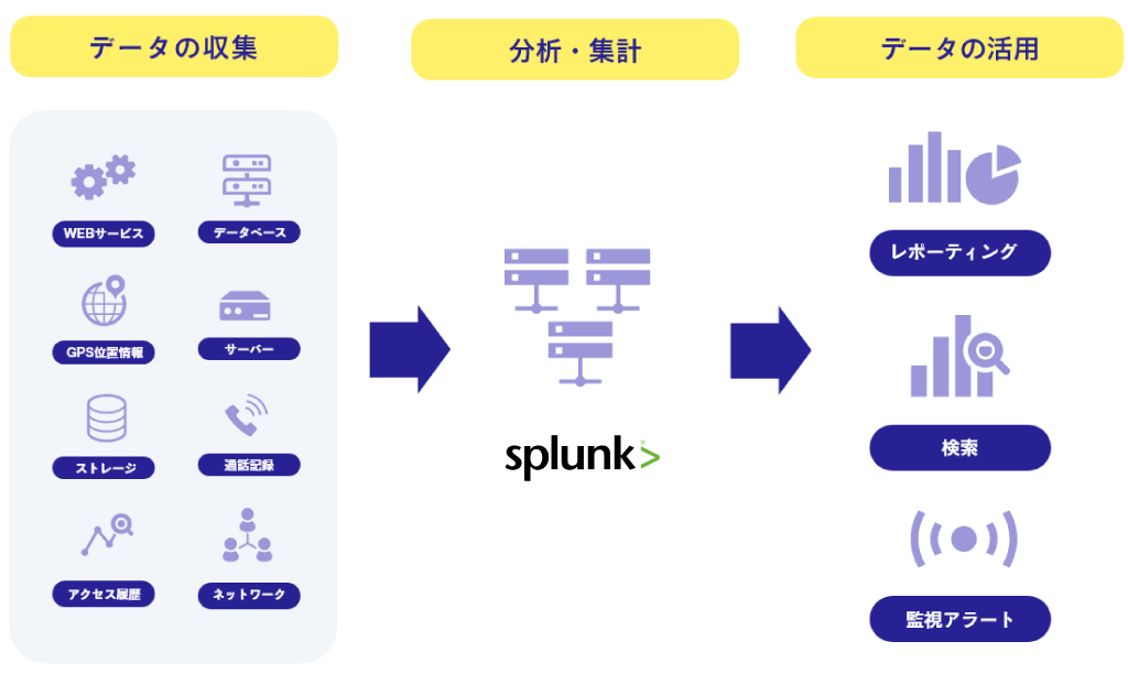 Splunk