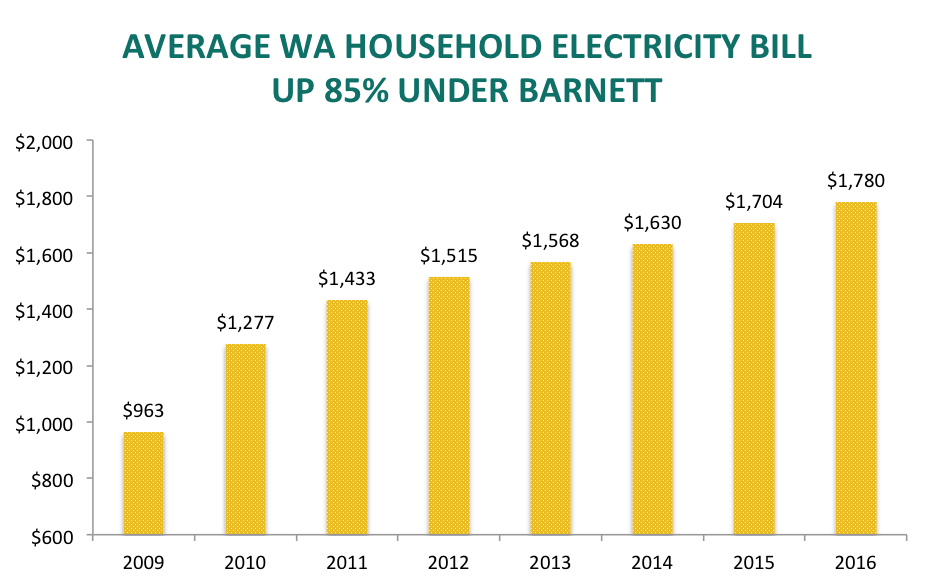 Use Your Power Electricity prices will go up even more after