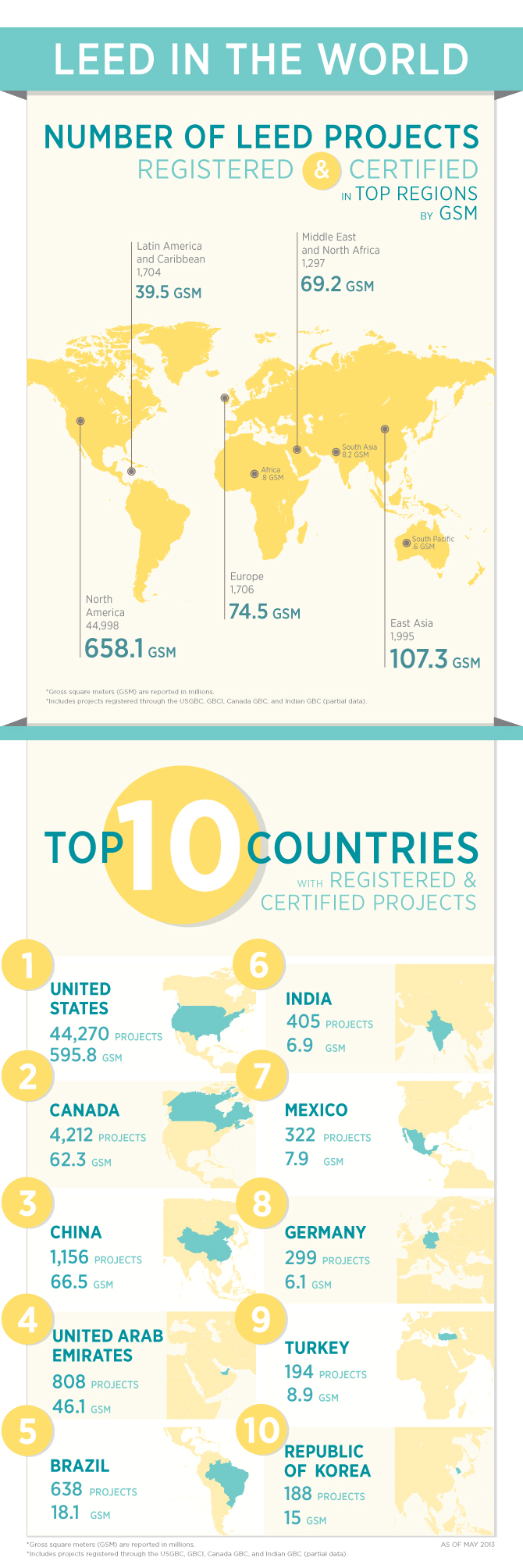 CaGBC launches online LEED Project Profiles database