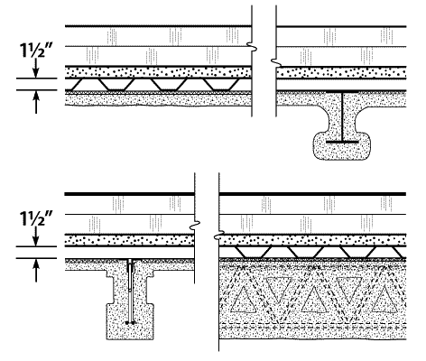 Ul 263 Assembly Wall - Drone Fest