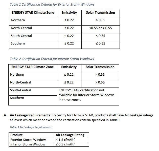Energy Star Releases Draft Storm Window Specification USGlass