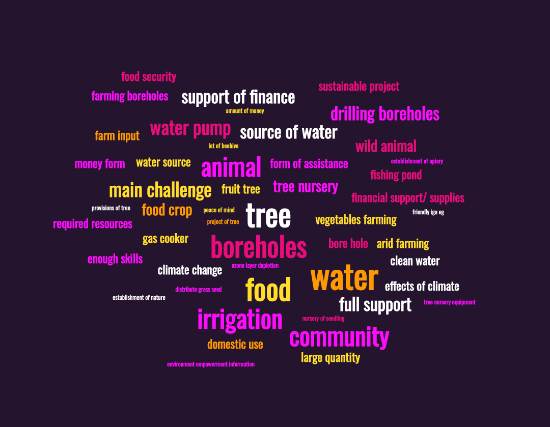 Ushahidi Tana River Climate Change & Livelihoods Restoration Project