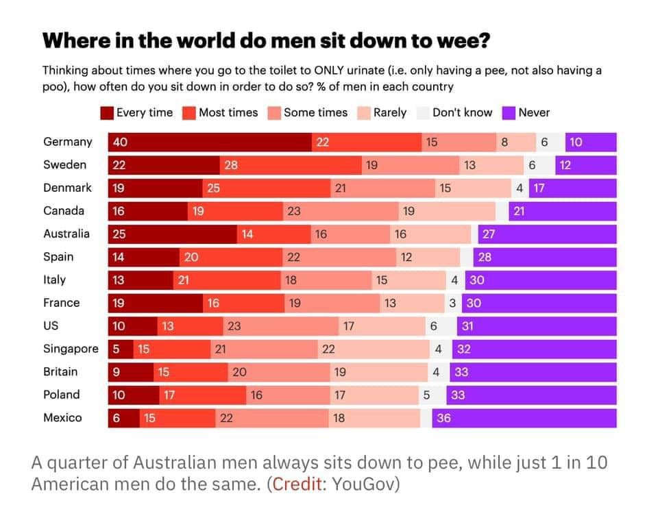 How Do Men Pee? USLUCK