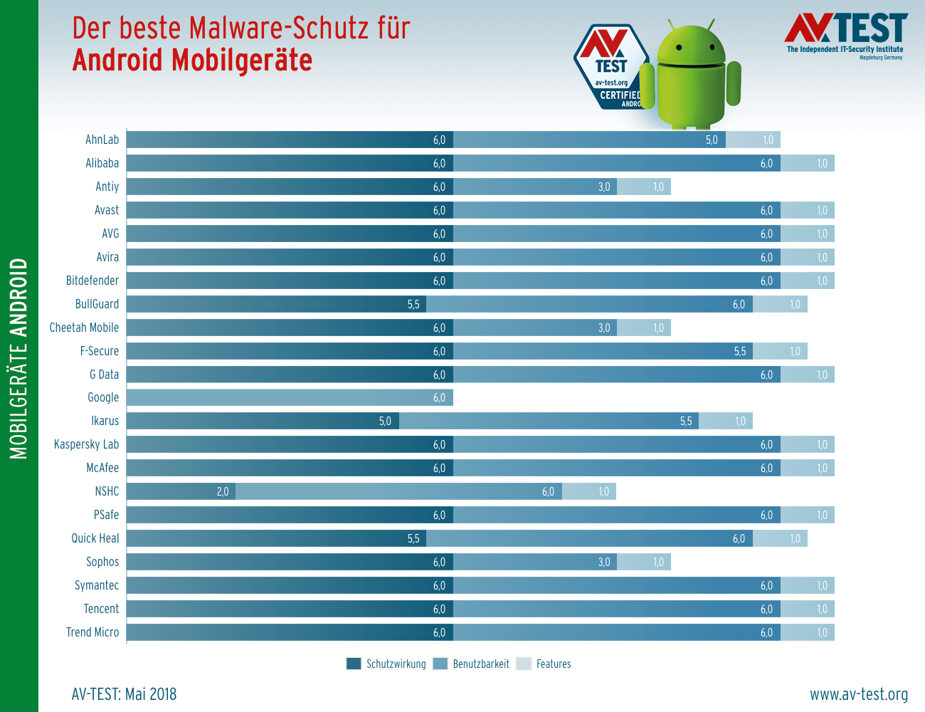 Android VirenschutzApps im Test viele gute und wenige schlechte