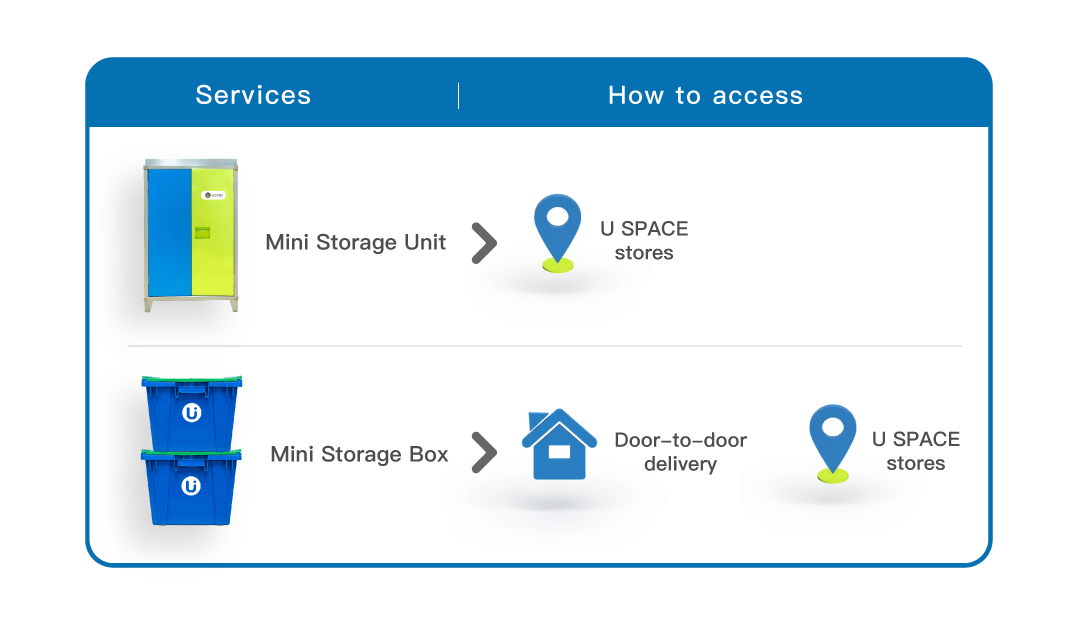Mini Storage Self Storage Hong Kong Storage U SPACE