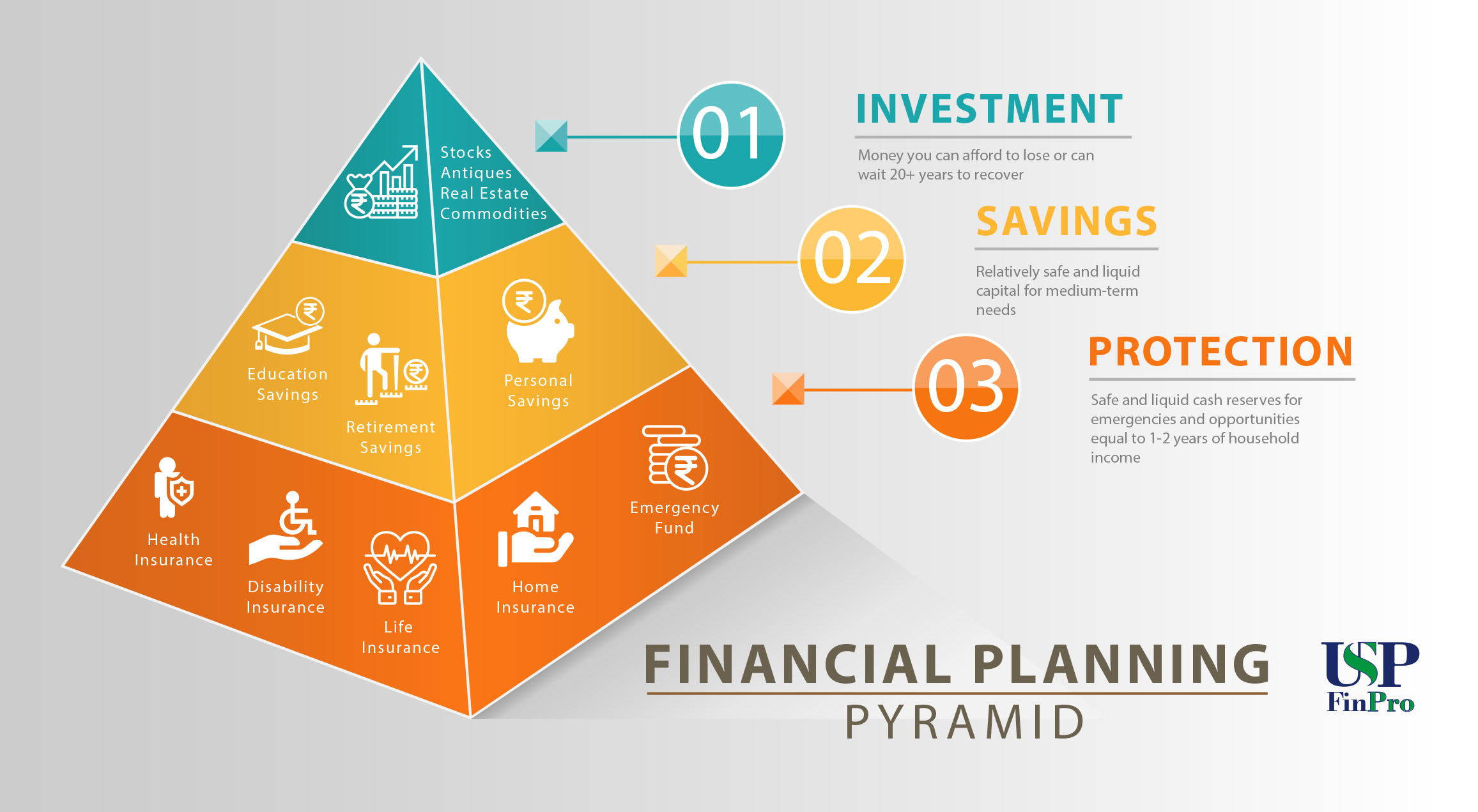 Financial Planning USP FinPro