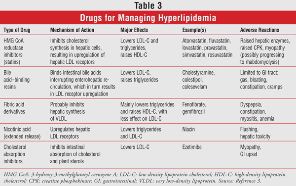 High Cholesterol In Childhood